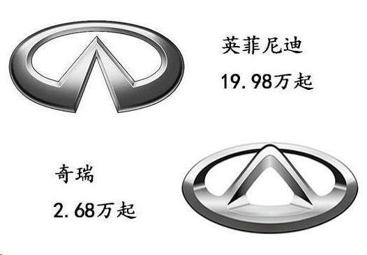 那些傻傻分不清楚的車標(biāo)，哪兩款較神似？