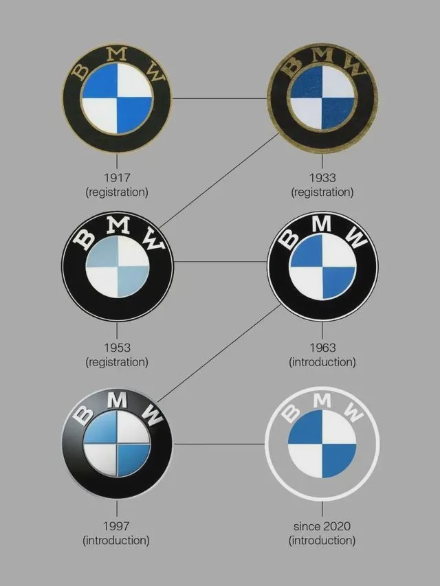 車企為何扎堆換車標？跟風還是自有打算？