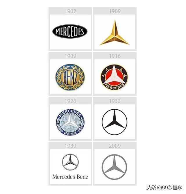 為什么感覺(jué)中國(guó)的自主車(chē)品牌的車(chē)標(biāo)大多都不如國(guó)外的車(chē)標(biāo)好看？