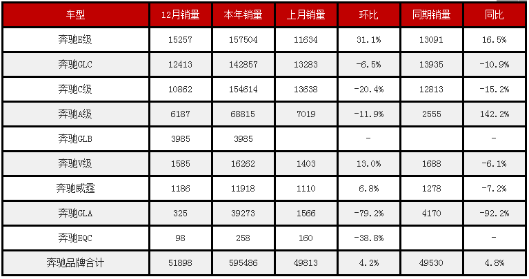 如果不是&ldquo;車標(biāo)&rdquo;，誰(shuí)還會(huì)買奔馳GLB？