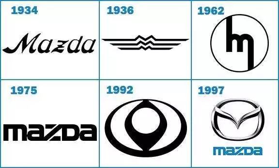 著名品牌車標進化史