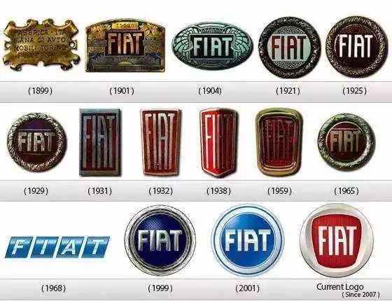 著名品牌車標進化史