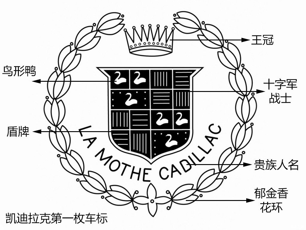 國(guó)產(chǎn)車標(biāo)丑？看完凱迪拉克車標(biāo)進(jìn)化史，還請(qǐng)多給國(guó)產(chǎn)品牌一點(diǎn)時(shí)間