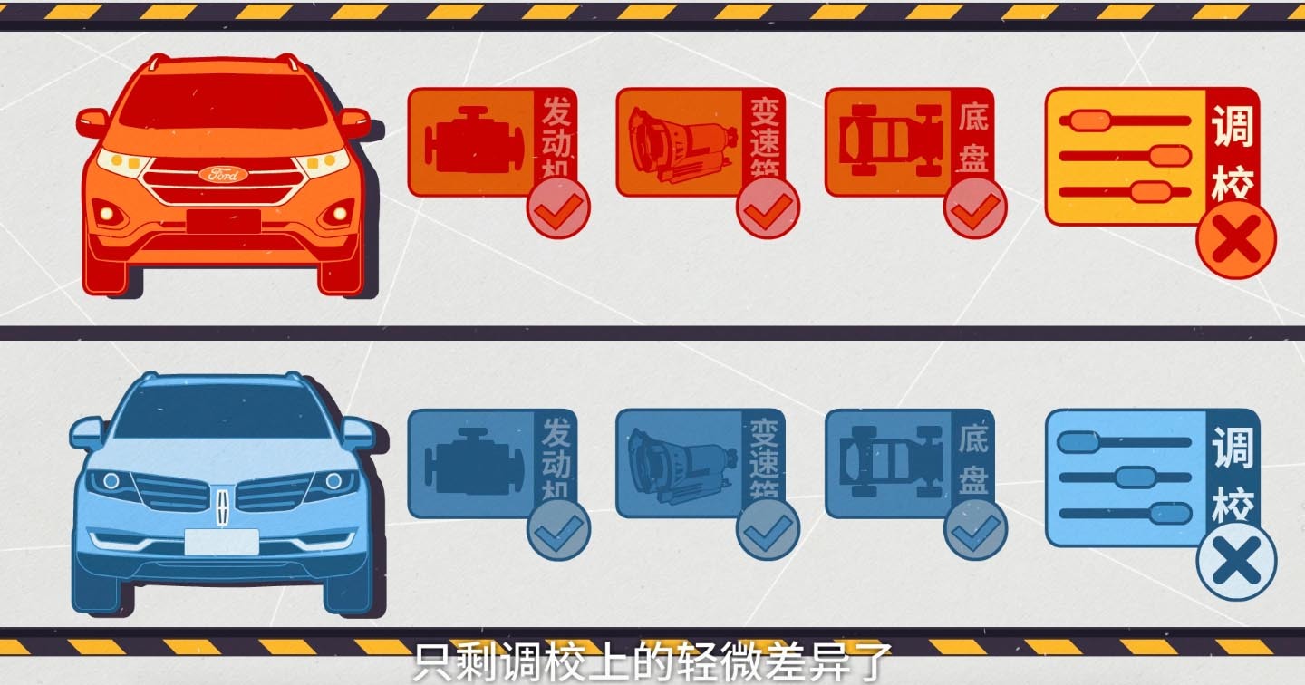 同平臺車型 豪華品牌就是換殼賣車標？別再被鍵盤俠忽悠了