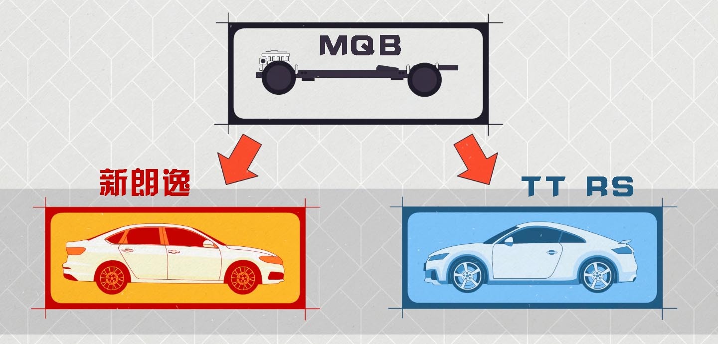 同平臺車型 豪華品牌就是換殼賣車標？別再被鍵盤俠忽悠了