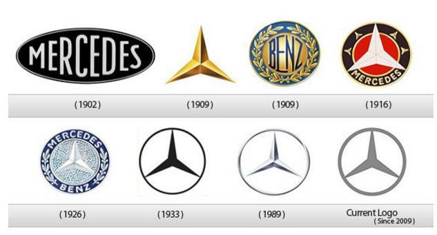 汽車車標的變遷史，保時捷、奧迪、大眾以前長這樣？