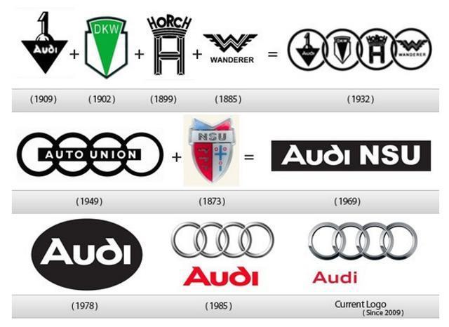 汽車車標的變遷史，保時捷、奧迪、大眾以前長這樣？