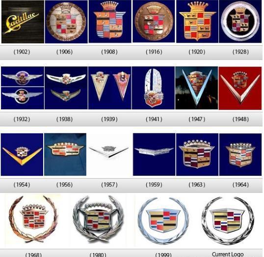 汽車車標的變遷史，保時捷、奧迪、大眾以前長這樣？