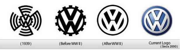 汽車車標的變遷史，保時捷、奧迪、大眾以前長這樣？