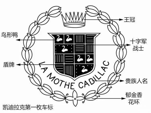 別嫌國產車標丑！看完凱迪拉克車標進化史，請給國產品牌多點時間