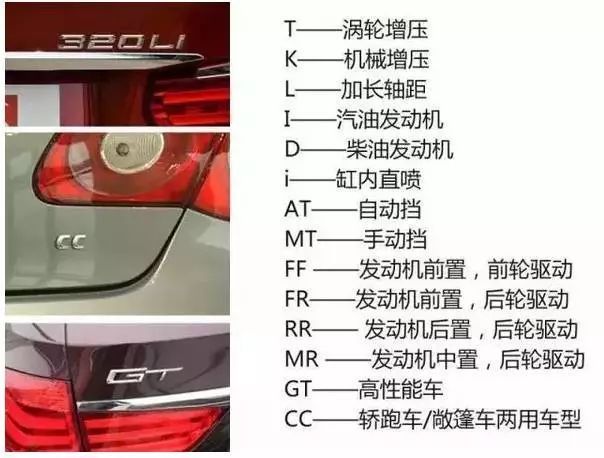 有女生問你那個車標什么意思，你真的回答的上來嗎？