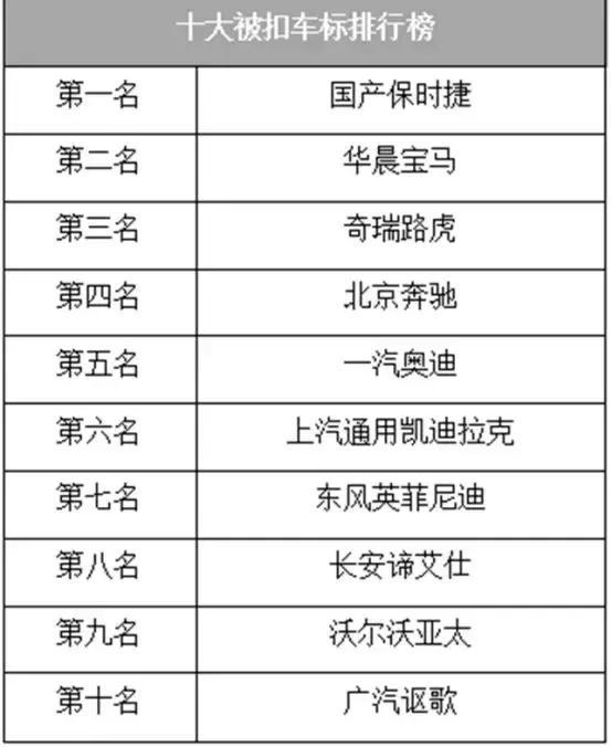 網傳10大&ldquo;扣標&rdquo;排行榜，雖看不慣但也不反對！