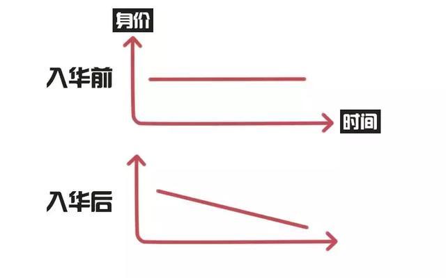 網傳10大&ldquo;扣標&rdquo;排行榜，雖看不慣但也不反對！