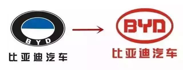 六大國產(chǎn)品牌換標(biāo)史，吉利、哈弗較成功，奇瑞、奔騰哭了！