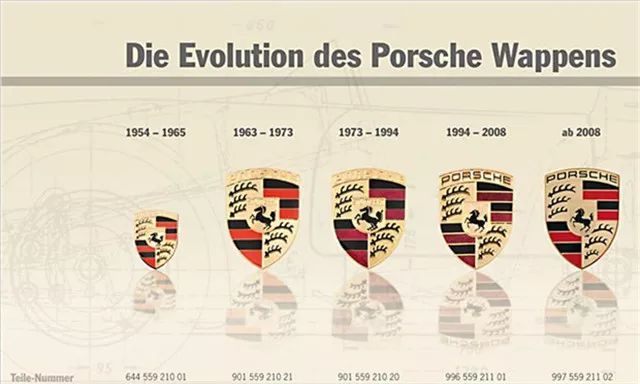 保時捷LOGO到底是一匹馬還是一頭鹿？