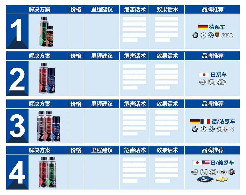 手把手教賣貨3：認車標就能賣！