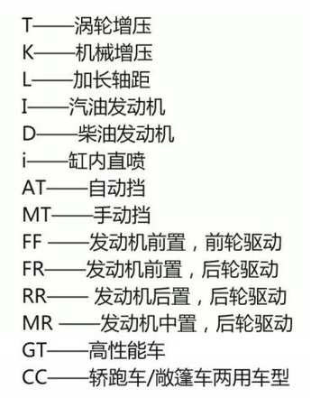 認識車標算什么？這些汽車尾標你知道什么意思嗎？