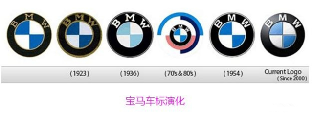 圖說知名品牌車標演變史  奔馳、寶馬、奧迪以前長這樣？