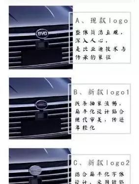 比亞迪終于&ldquo;聽勸&rdquo;了，新車標已注冊，高級感并肩奔馳