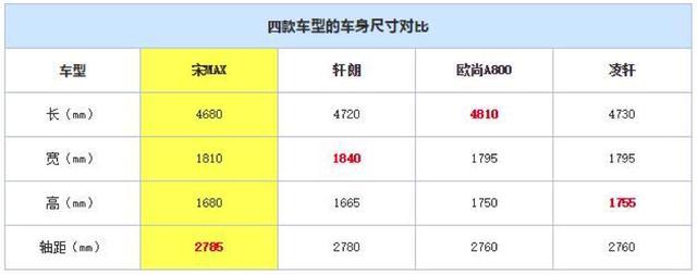 Build Your Dreams 成真，換掉車標，采用新造型，終于要騰飛了