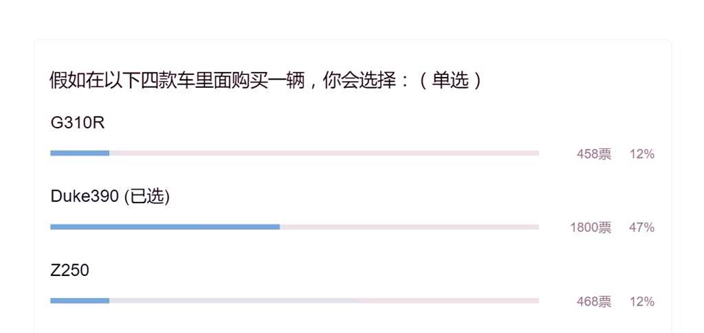 實話： 撕掉寶馬G310R的車標...