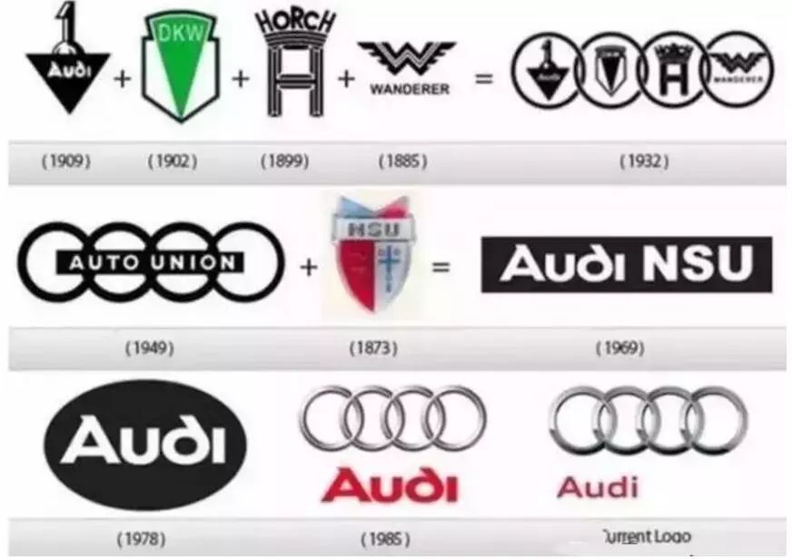 中國(guó)汽車品牌換標(biāo)史，較后一個(gè)把自己坑慘了！