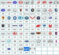 車標考試現在開始！你能認出