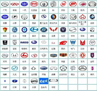 車(chē)標(biāo)考試現(xiàn)在開(kāi)始！你能認(rèn)出幾個(gè)？