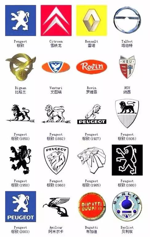 車(chē)標(biāo)考試現(xiàn)在開(kāi)始！你能認(rèn)出幾個(gè)？