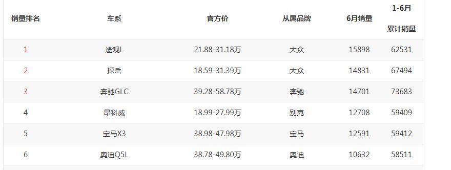 奧迪Q5L：我都降破30萬起，你們還買途觀L，是嫌棄我車標(biāo)不好看？