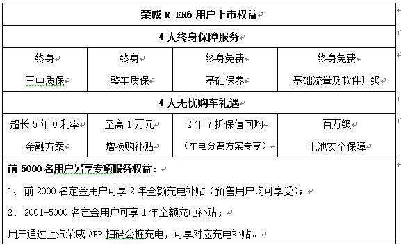 上汽榮威R標首款新車榮威R ER6上市 620km超長續航