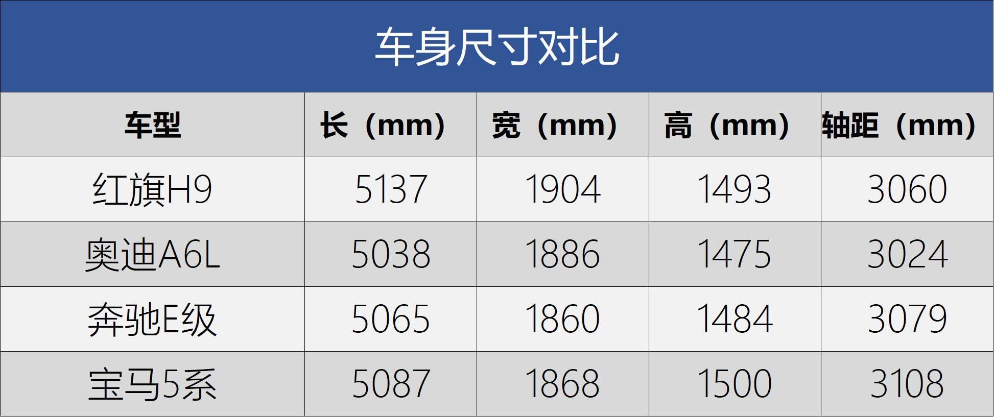 這車就得買2.0T頂配 一汽紅旗H9購車手冊