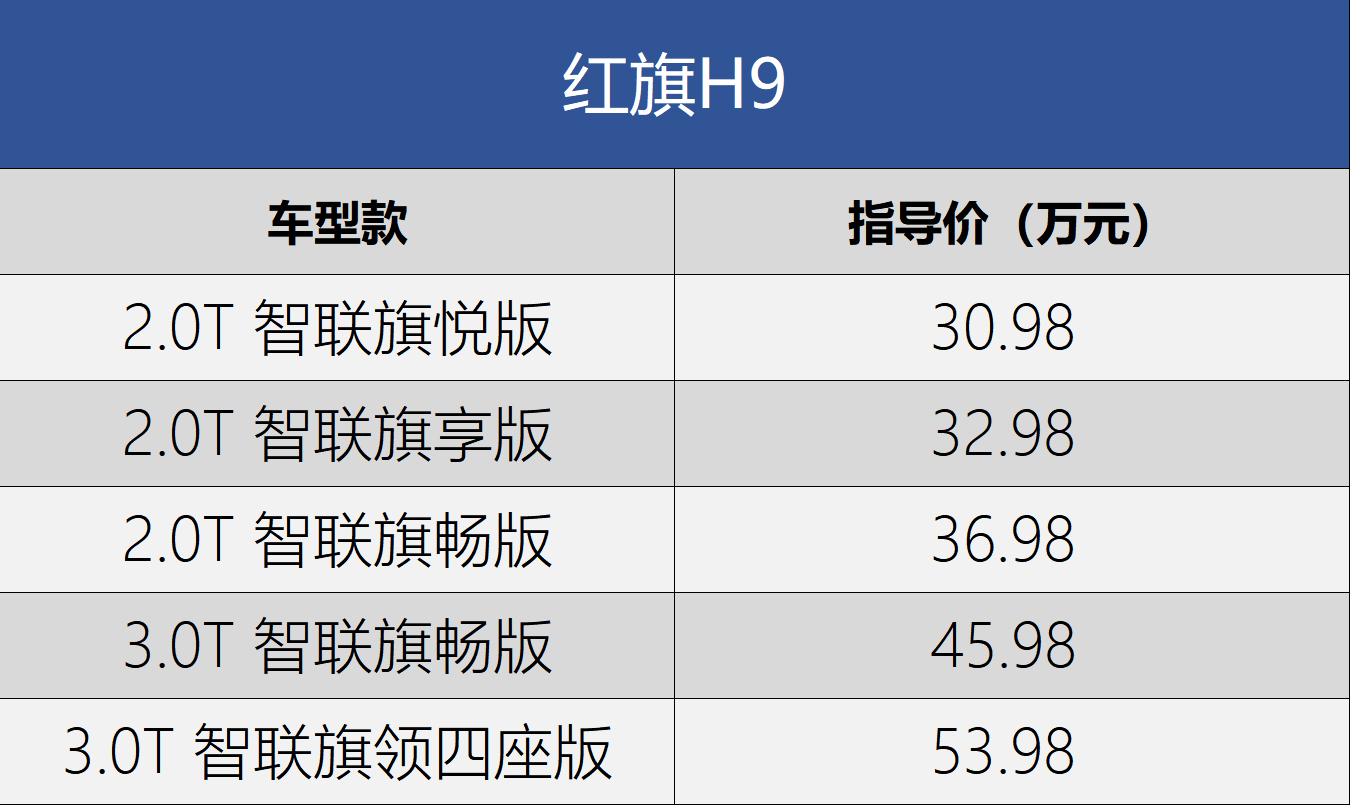 這車就得買2.0T頂配 一汽紅旗H9購車手冊