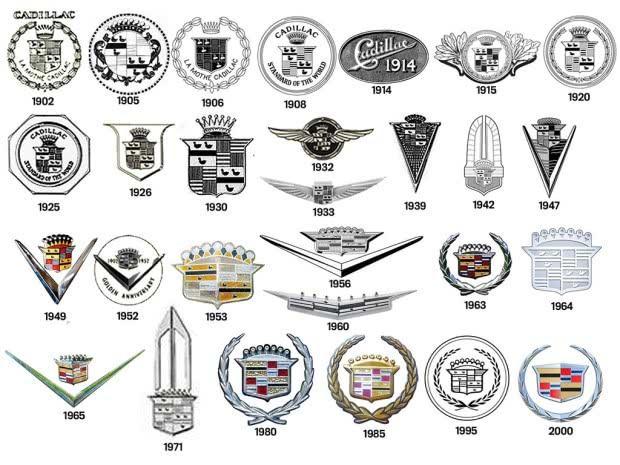 車標(biāo)究竟有多重要？