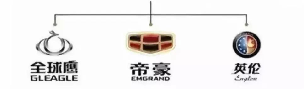 自主品牌車標進化史：從前土到掉渣、如今帥出天際？