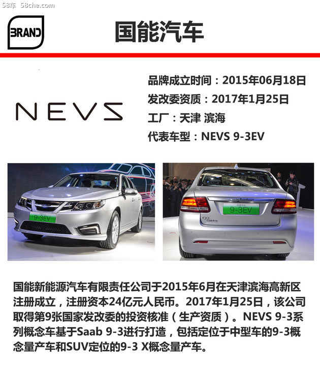 新勢力造車LOGO答案 近50品牌多數認不出