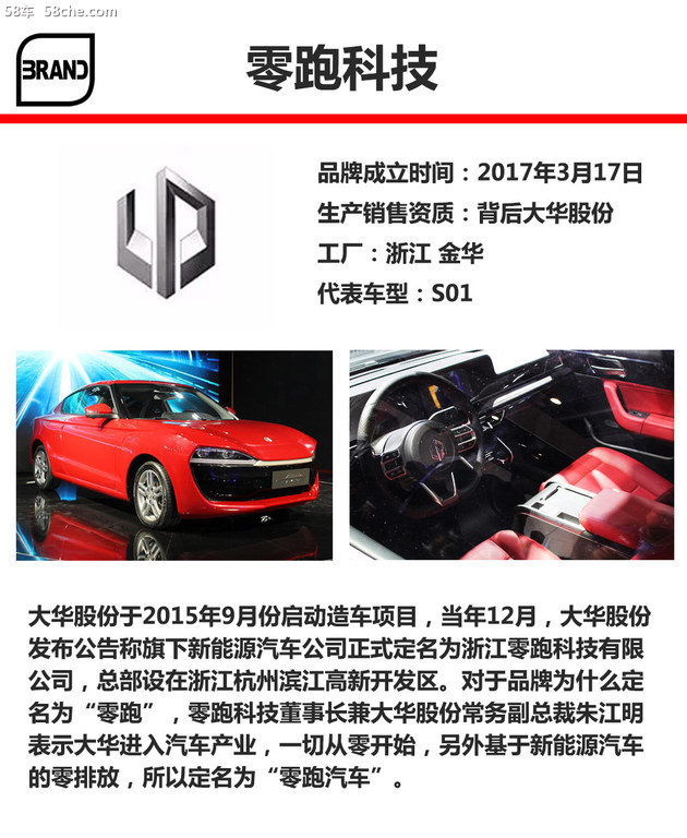 新勢力造車LOGO答案 近50品牌多數認不出