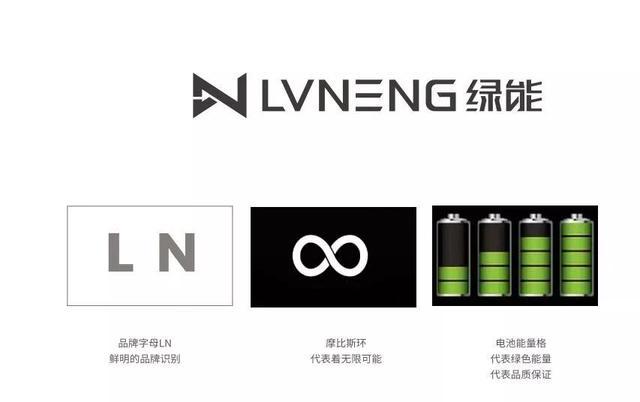綠能電動車的&ldquo;新LOGO&rdquo;竟然會說話？