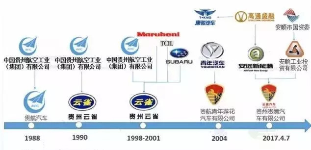云雀汽車新LOGO，跟長安和謳歌撞臉了？？