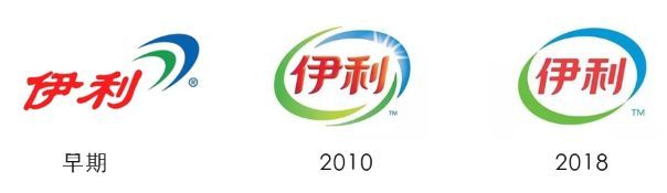 你不知道的現代LOGO進化史!
