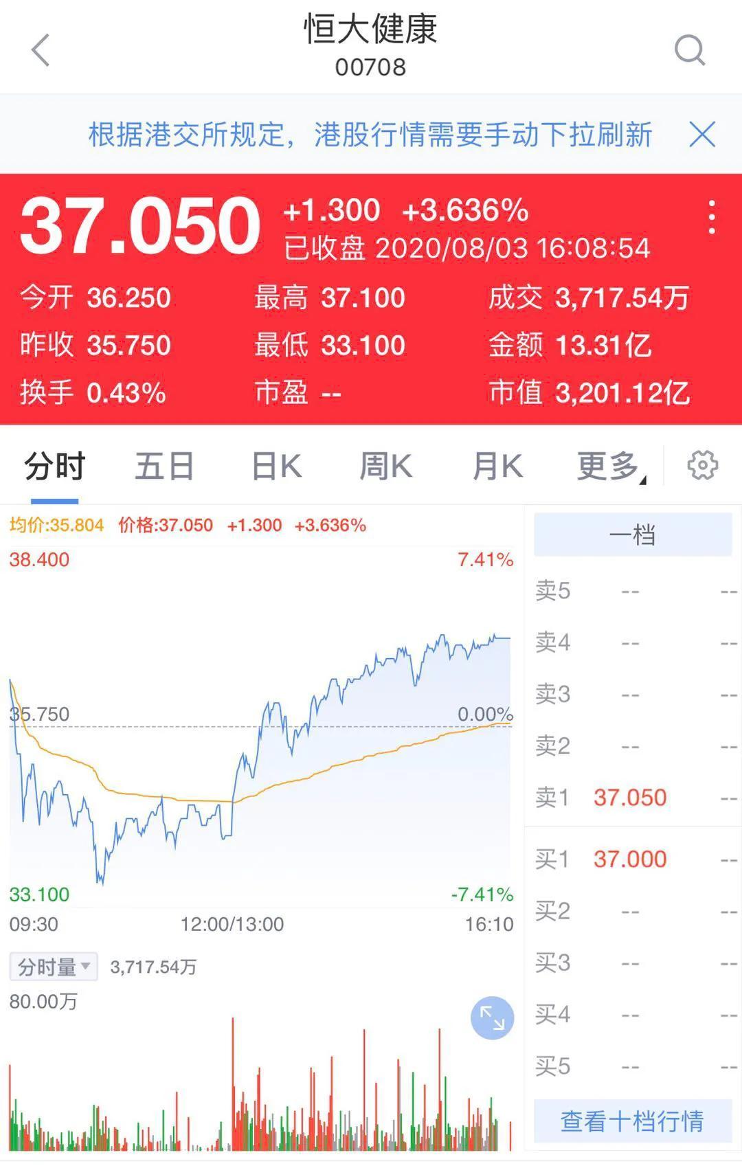 恒大一口氣推出6款車，網友：果然是人人見人人哇