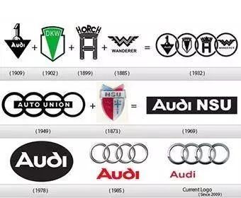 車企換標，品牌實力增長就像開掛了？