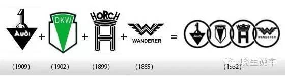看奧迪等大牌汽車LOGO發展史