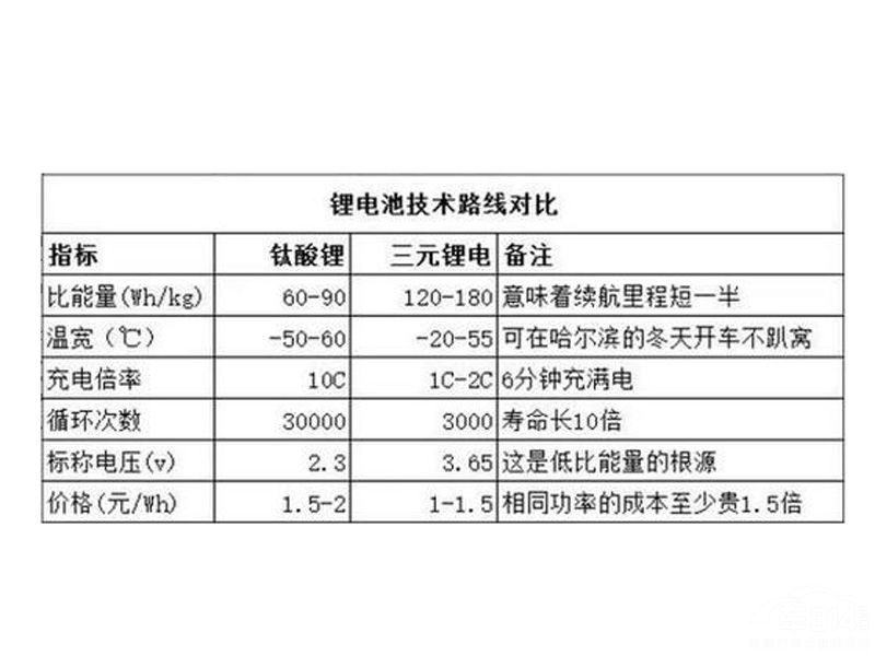 董明珠造的格力汽車上市 車標竟然丑過比亞迪?