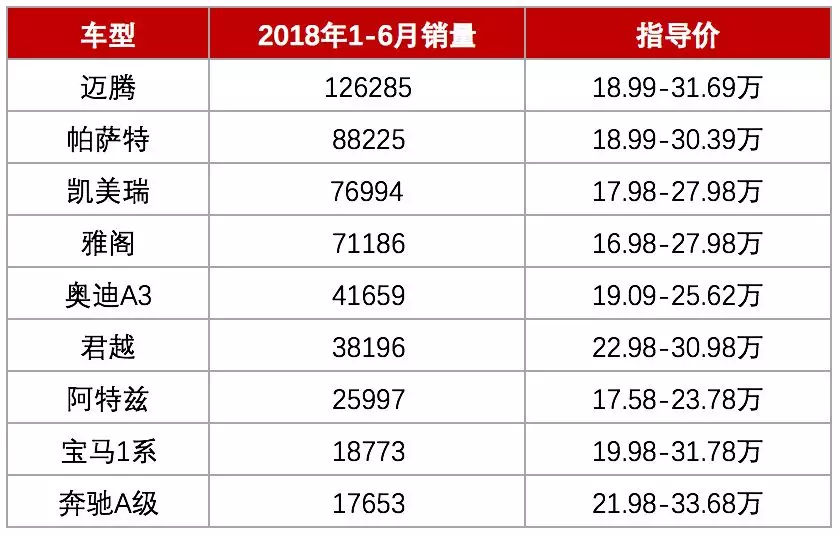 20萬左右，該買奔馳、寶馬、奧迪的A級車，還是普通品牌B級車？