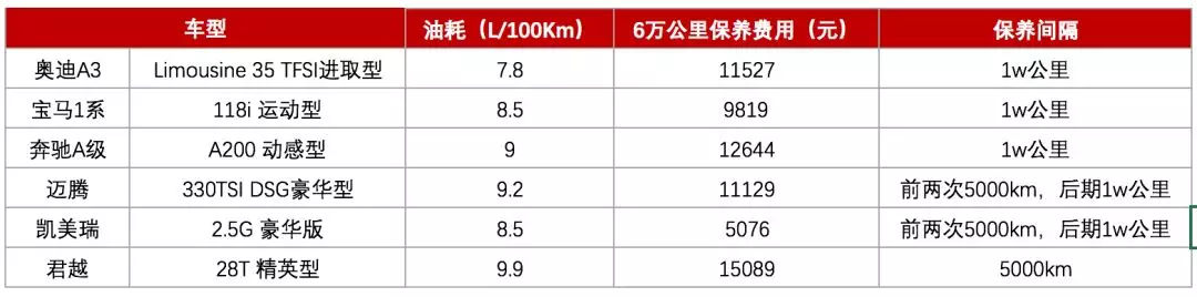 20萬左右，該買奔馳、寶馬、奧迪的A級車，還是普通品牌B級車？