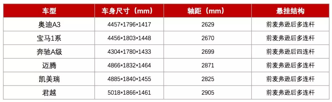 20萬左右，該買奔馳、寶馬、奧迪的A級車，還是普通品牌B級車？