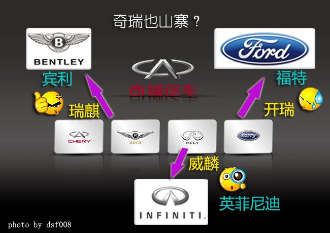 &ldquo;山寨車標之王&rdquo;奇瑞汽車新款LOGO低調上線