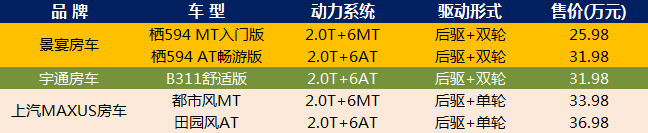 說實話！25.98萬-36.98萬 選V90自動擋B型房車 行內人也有些懵！ 