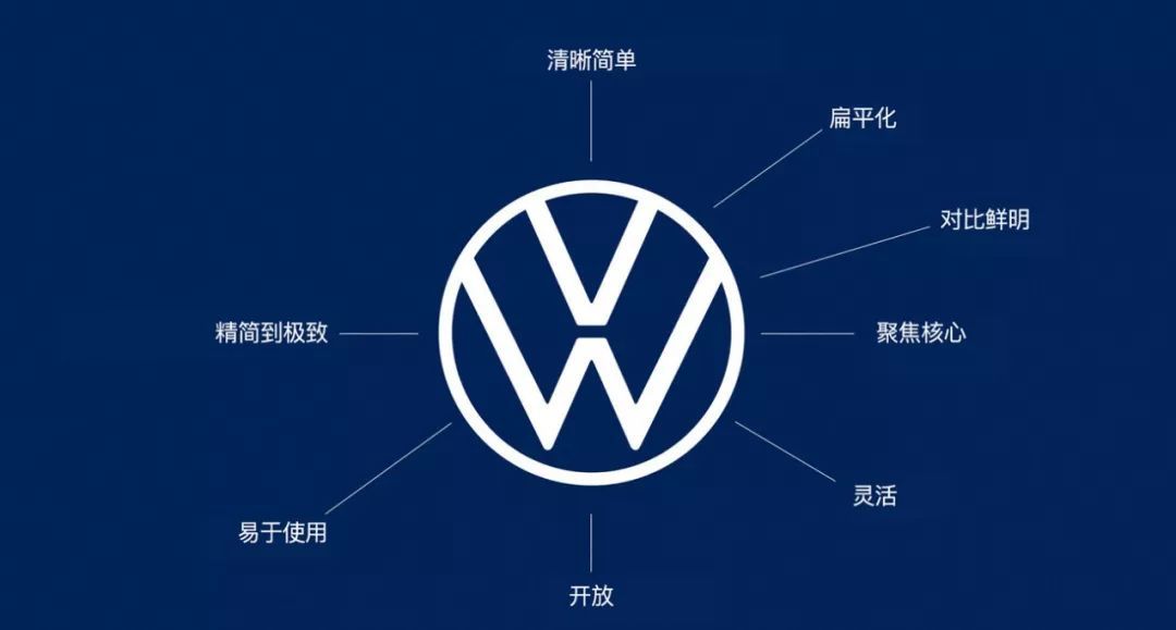 大眾全新車標官宣：新的品牌設計，標志著大眾全新的開始！